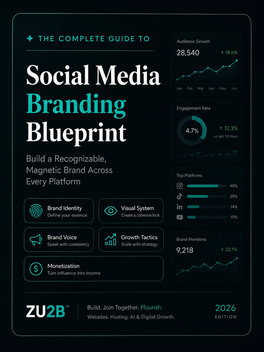 Social Media Branding Blueprint — ZU2B guide preview